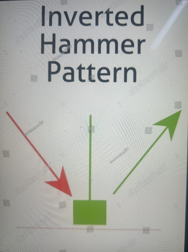 Hammer Candlestick Patterns 