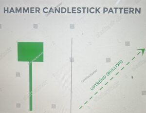 Hammer Candlestick Patterns