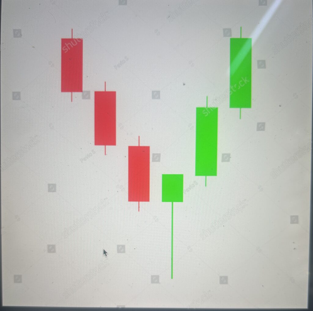  Hammer Candlestick Patterns