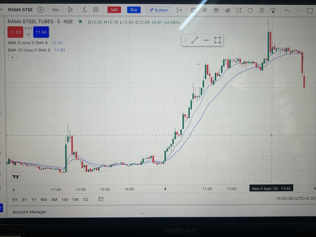 Rama Steel Share Price