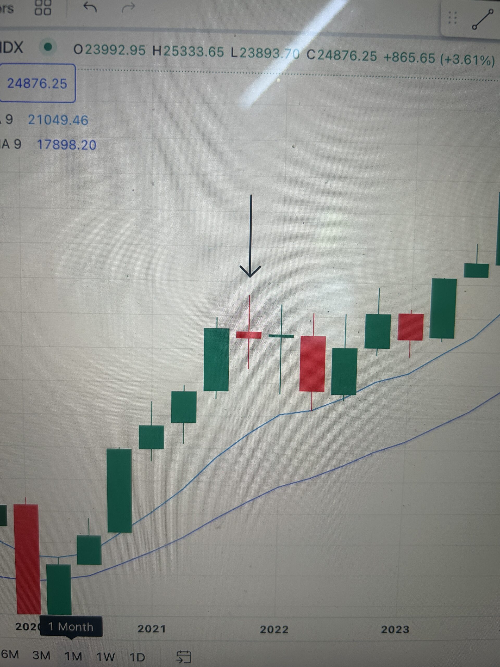 How Doji Candlestick Pattern work